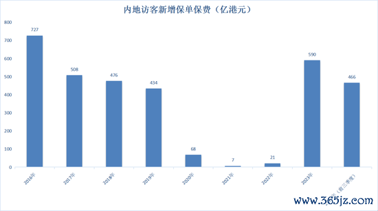 制表：王莹